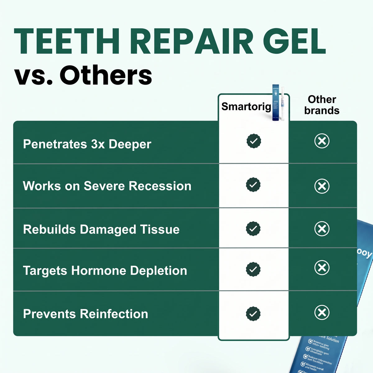 Smartorig - Teeth Repair Gel