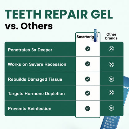 Smartorig - Teeth Repair Gel